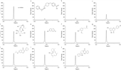 1H NMR-based assay for lysine demethylase LSD1 and its application to inhibitor screening