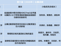 我部在第六届全国大学生基础医学创新研究暨实验设计论坛中再获佳绩