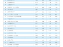 澳门博彩在线
在2020年度中国医学院校科技量值排行榜中进步显著