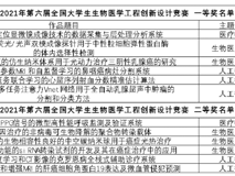 澳门博彩在线
生物医学工程学院在2021年第六届全国大学生生物医学工程创新设计竞赛中斩获多个奖项