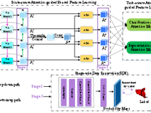 澳门博彩在线
汪天富教授团队在《IEEE Transactions on Medical Imaging》 上发表重要文章