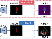 澳门博彩在线
汪天富教授团队在顶级期刊《Medical Image Analysis》上发表重要文章