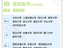 泰晤士2023中国学科评级发布，基础医学首次进入A级学科