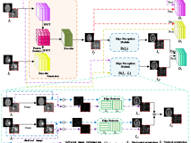 澳门博彩在线
汪天富、雷柏英教授团队在《IEEE Transactions on Neural Networks and Learning Systems》上发表文章