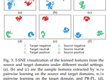 生物医学工程学院梁臻老师课题组在情感计算顶级期刊《IEEE Transactions on Affective Computing》发表论文