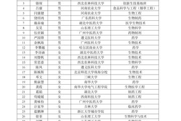 深圳大学基础医学院2019年度优秀大学生暑期学校录取名单