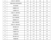 澳门博彩在线
在中国医学院校科技量值排行榜中排名持续上升