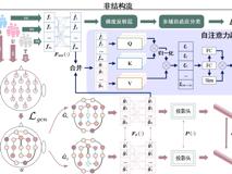 澳门博彩在线
梁臻副教授在《IEEE Transactions on Affective Computing》上发表针对标签稀缺问题的情感脑机接口研究成果