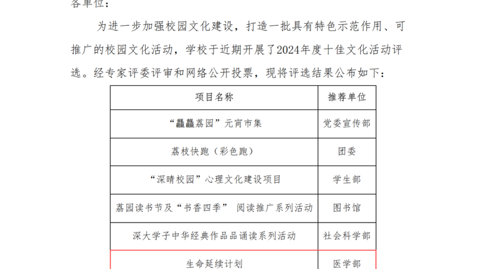 喜报：澳门博彩在线
“生命延续计划”项目获评深圳大学2024年度十佳文化活动